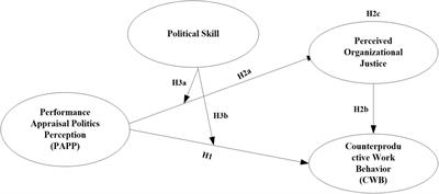 behavioral appraisal